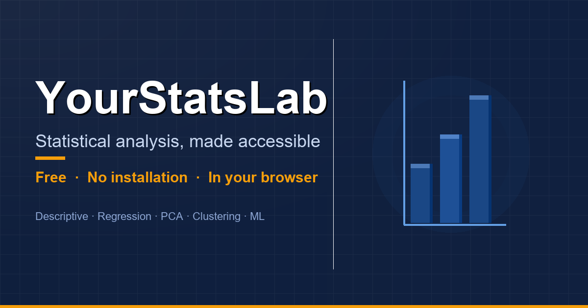 Guide to statistical methods | YourStatsLab